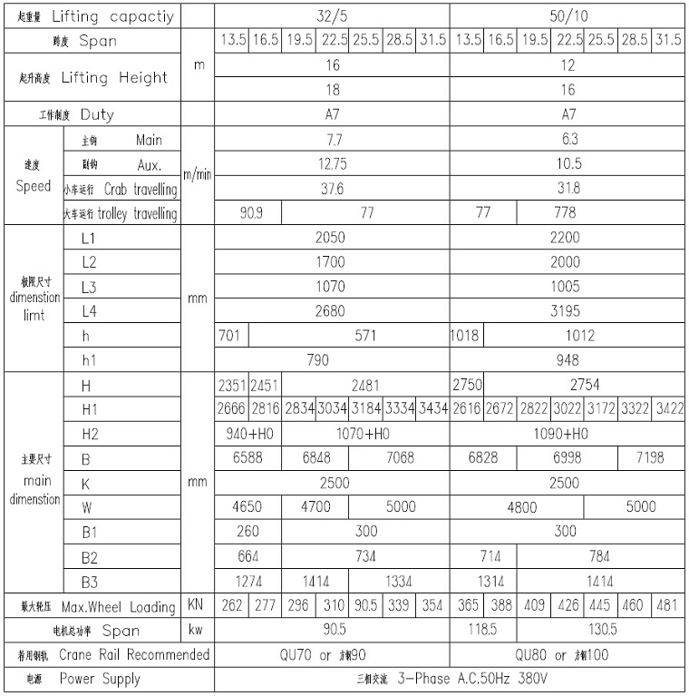 32t 50t Metallurgical Crane Technical Data
