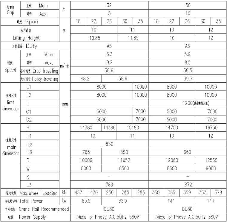 L-type Gantry Crane Technical Parameter