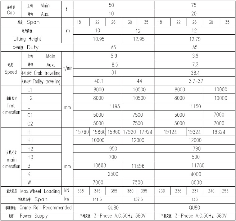 50t 75t A-type Gantry Crane Technical Parameter